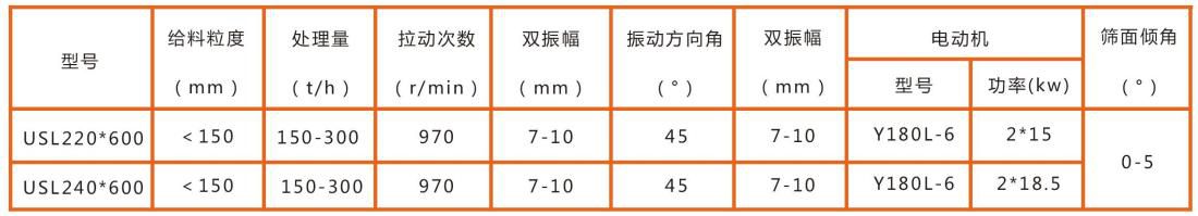 USL系列雙軸直線振動篩技術參數