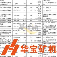 中國鐵路總公司：超16000億元、15500km這些鐵路項目即將開工