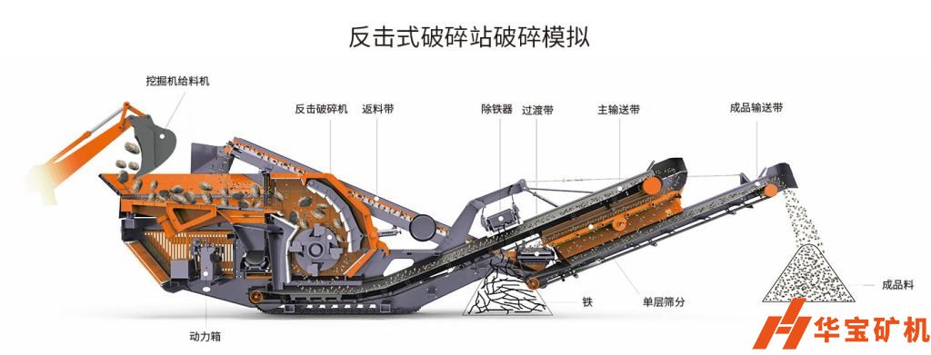輪胎式vs履帶式移動破碎機優缺點分析