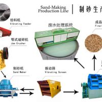 砂石生產(chǎn)線中破碎機、振動篩、制砂、廢水系統(tǒng)介紹