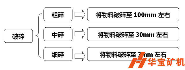 破碎機(jī)破碎粒度 破碎機(jī)破碎粒度