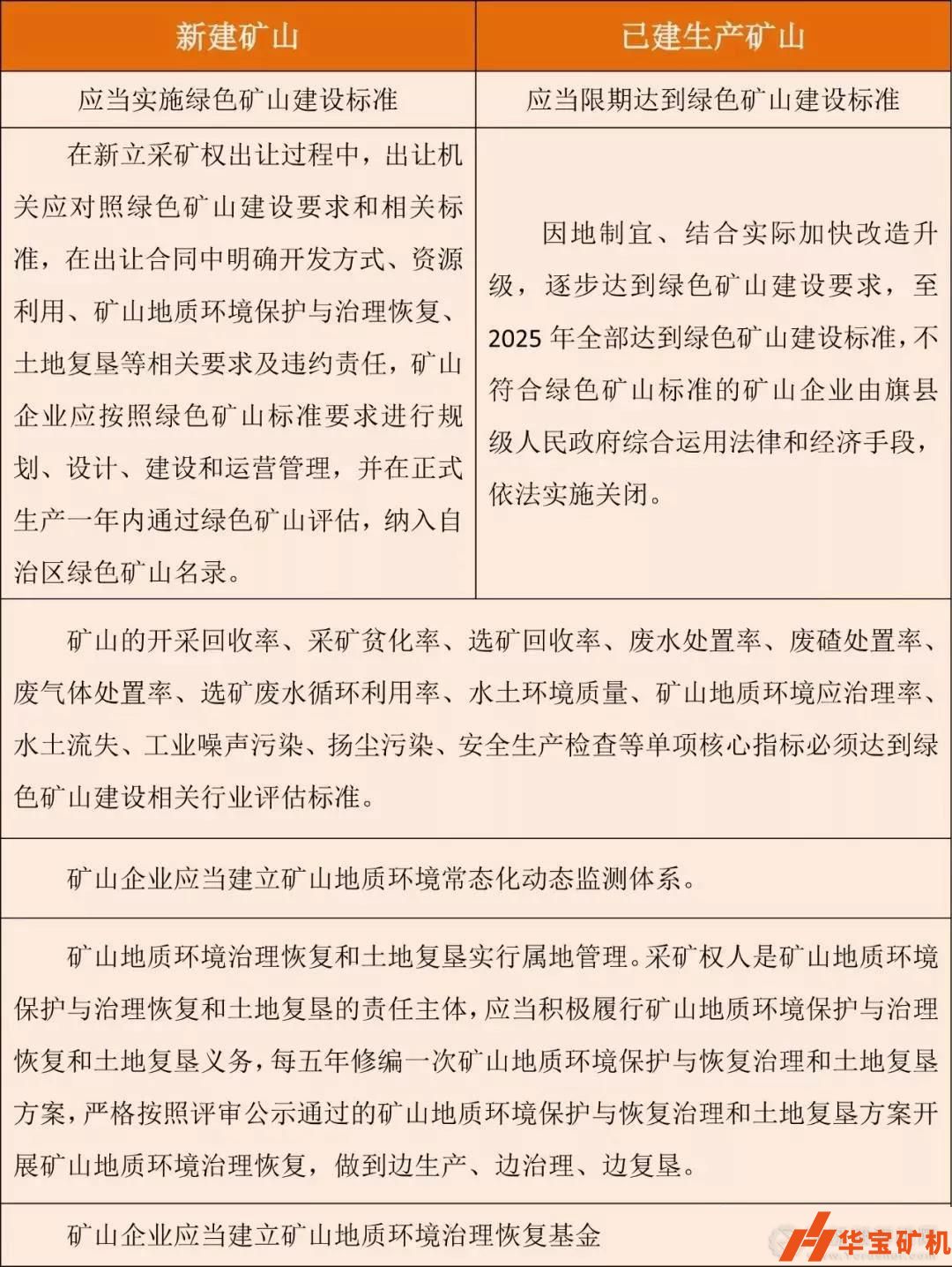 內(nèi)蒙古狠抓綠色環(huán)保 限期2025年礦山全部達(dá)“綠標(biāo)”