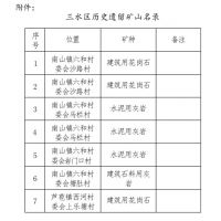 推動區域綠色發展！三水公示7個歷史遺留廢棄礦山