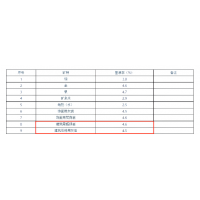 礦業人注意！廣西多類礦種出讓收益基準率調整，適用特大型礦山！