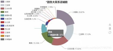 python數據分析美團商家,告訴你上海好吃好喝的地方