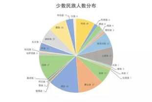 這10所上海高校 小鮮肉 大數據分析報告出爐 看看有你想讀的大學嗎