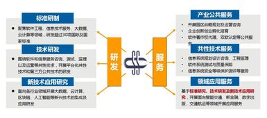 達觀數據攜手軟件中心,共促上海大數據技術創新