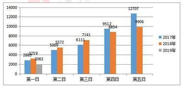 透過上海市考,看警察學員如何上岸