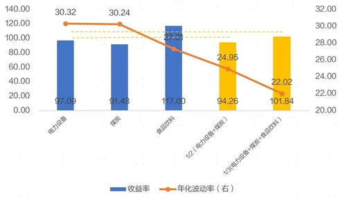 廣發現丨低谷期的堅守,更需要權衡 舍 與 得