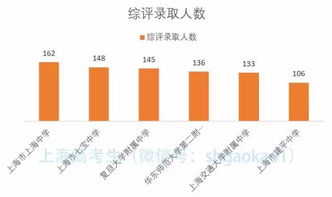 上海高考綜合評價第三年,這些數據很有趣