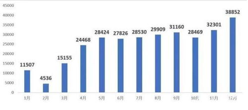 上海房價,不安分了