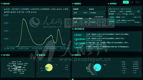 成都確診女孩道歉獲網(wǎng)友刷屏鼓勵 一覽眾云 數(shù)遞輿情 12.10日報