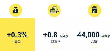 2019年樓市不簡單 數(shù)據(jù)讓你看明白