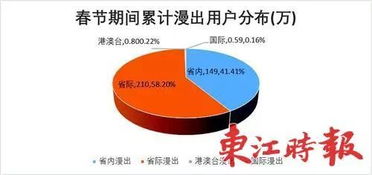 春節(jié)惠州移動大數(shù)據(jù) 全國人都跑去上海,精明的上海人卻集體涌入惠州