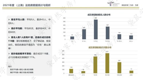 數(shù)據(jù)背后是黃金 2021年度 上海 法拍房數(shù)據(jù)統(tǒng)計與簡析