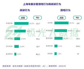 極光大數(shù)據(jù) 誰才是上海車展的潛在客戶