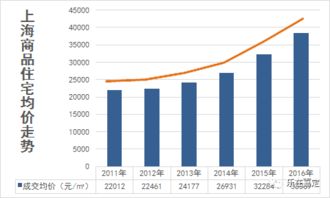 嘉定人買房送 中 央 空 調 啦 首付僅60w 就能住豪宅