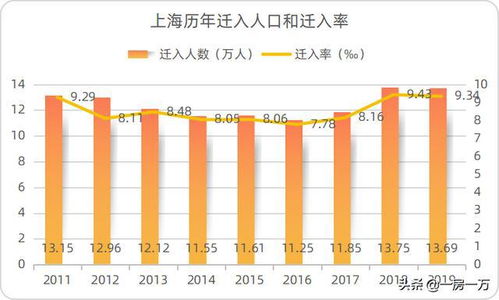 透視上海七普人口數據后的樓市密碼