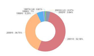 迎新季 上應大本科新生大數據大揭秘