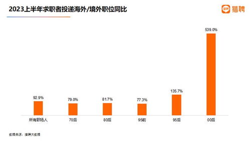 上海 北京近六年工資水平漲幅最高 獵聘數據