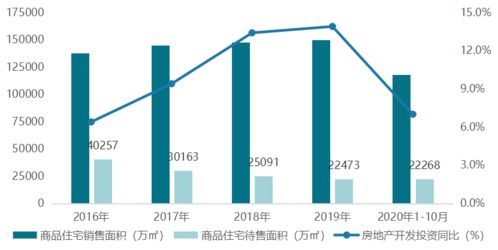 超級(jí)產(chǎn)品力 對(duì)話 金科集團(tuán)聯(lián)席總裁方明富 百變 場(chǎng)景,創(chuàng)造多元可能