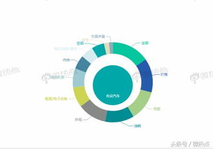 上海車展 大數(shù)據(jù)告訴你造車新勢(shì)力誰占c位