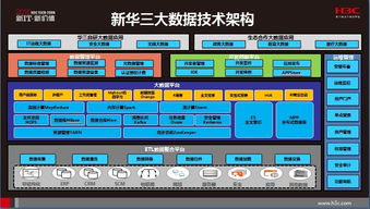 技術引領創新 新華三大數據閃耀上海電信科技節