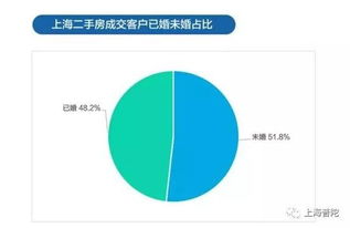 大數據揭秘上海樓市 二手房買在哪里最劃算