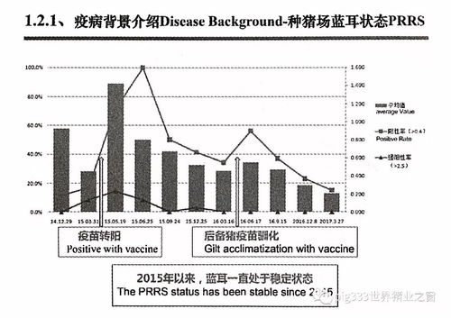 應用商品苗與返飼控制ped 正大集團 李曼專家ppt分享