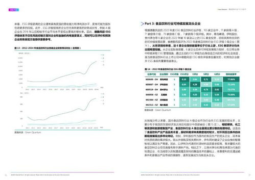 上海數據交易所 德勤 2022年esg食品飲料行業白皮書 