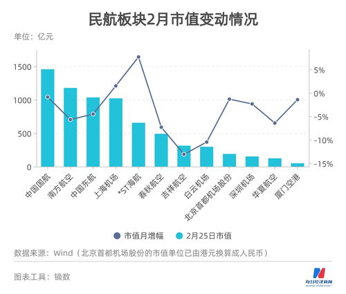 民航數據洞察 11家上市機場航司9家預虧 上海 北京 航線吉祥航空準點率1月墊底