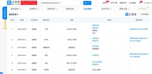 連咖啡連關多家門店,此前已獲6輪融資