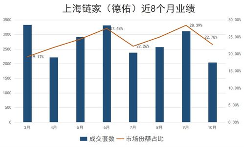 原報道丨中介冬天與鏈家資本城墻