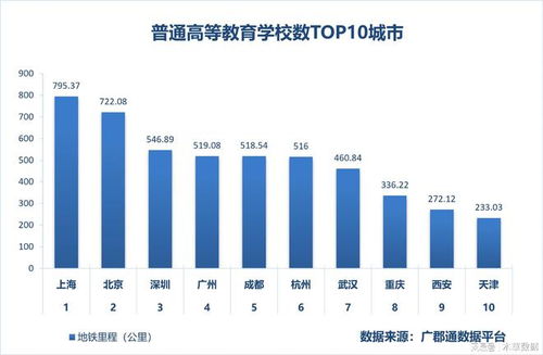 上海地鐵里程位居榜首 歷年統計數據公布中