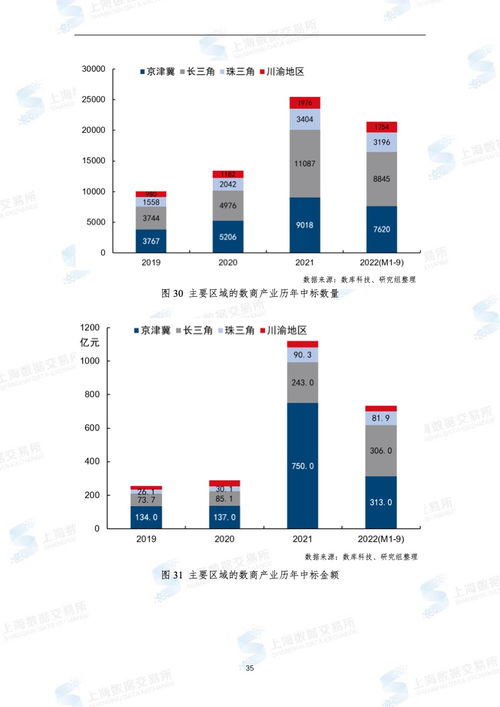 上海數據交易所 2022年全國數商產業發展報告