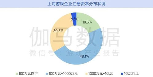 上海游戲及電競報告 2022上半年收入627.9億元 游戲 如何支撐未來增長
