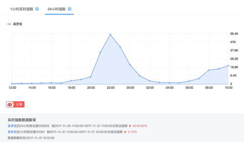 大數據揭秘2017年上海維密秀最神奇事件 模特摔倒背后的數據真相