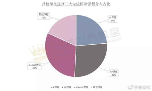 黃金十年 2010-2020上海國際學校擇校大數據透視