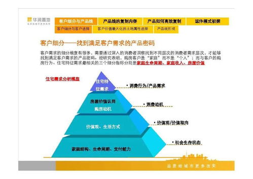 標(biāo)桿華潤置地集團(tuán)產(chǎn)品線解讀 上海百變數(shù)據(jù)洞察