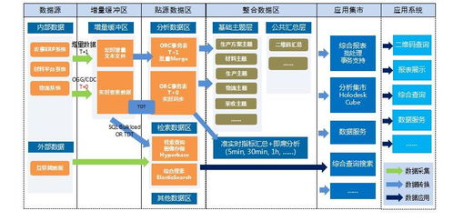 上海大數(shù)據(jù)產(chǎn)業(yè)觀察第23期 十二月下半月刊