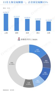 上海人愛投資，但最“豪爽”的卻是這里——深交所11月分地區交易量數據透視