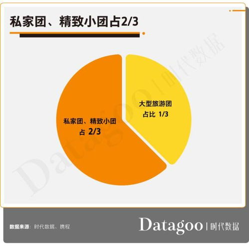 2020年國慶出行指南 疫后首個旅游黃金周，上海百變數據解析