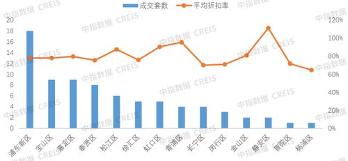 上海法拍市場數據監測 浦東新區平均成交周期縮短至7天，市場活躍度顯著提升