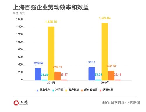 2020上海百強企業實力解讀 從細分數據看經濟韌性